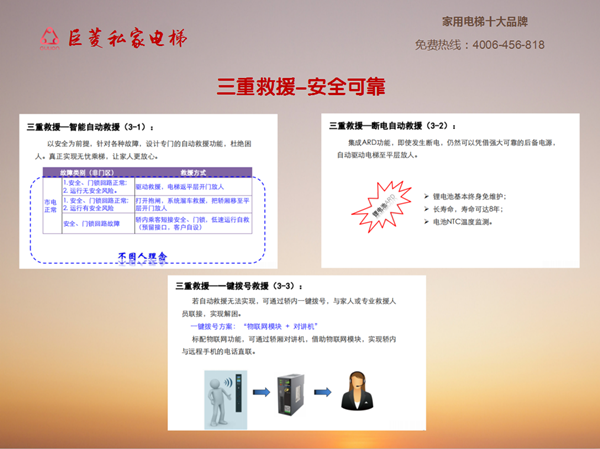 巨菱電梯19大安全保護(hù)系統(tǒng)，為您的私家別墅電梯保駕護(hù)航！