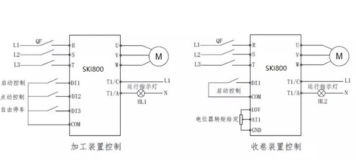 “三科變頻器”