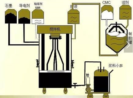 “三科變頻器”