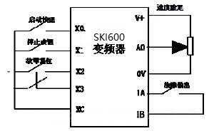 “三科變頻器”