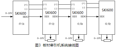 “三科變頻器”