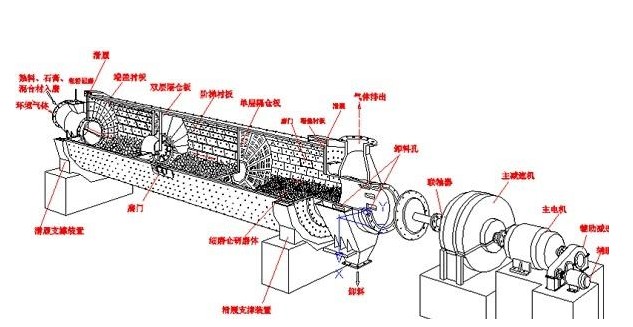 “變頻技術(shù)幫助傳統(tǒng)球磨機(jī)開拓自動化進(jìn)程”