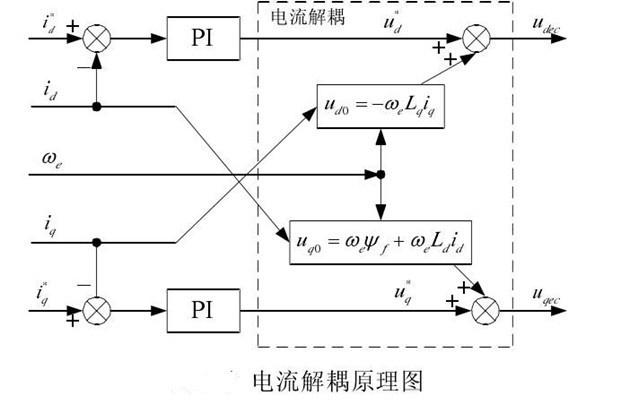 “你知道變頻器是如何進(jìn)行閉環(huán)控制的嗎？”