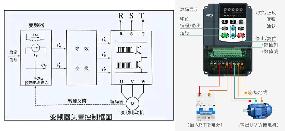 “你知道變頻器是如何進(jìn)行閉環(huán)控制的嗎？”