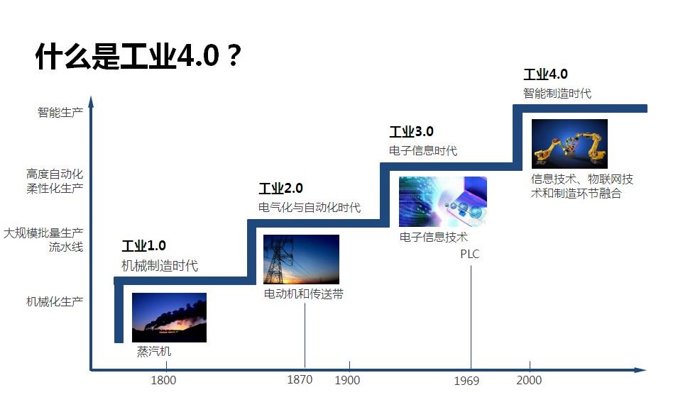 “在“工業(yè)4.0”的大環(huán)境下，國(guó)產(chǎn)品牌要如何與國(guó)外品牌競(jìng)爭(zhēng)？”