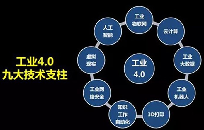 “從工業(yè)的發(fā)展歷程來看，萬物互聯的時代離我們還有多遠？”